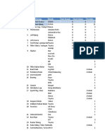 Daftar Alat dan Bahan TKR