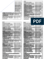 Grille D'évaluation