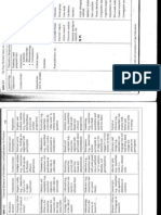 Diagrams and Samples With Diagrams