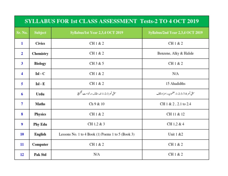 Syllabus For 1St Class Assessment Tests-2 To 4 Oct 2019: Civics | PDF ...