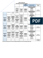 Mapa Curricular