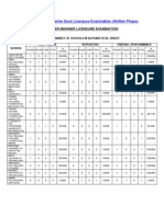 February 2011 Marine Deck Licensure Examination (Written Phase)