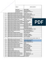 Database Pendaftar Diklat 2019 Uptd