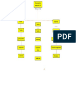 Mapa Conceptual Documentos Legales Bryan Joel Eligio Martinez s18005009