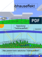 Biologie Kl.8a Treibhauseffekt Animation