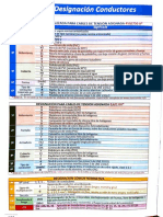 Designación Cable Tabla