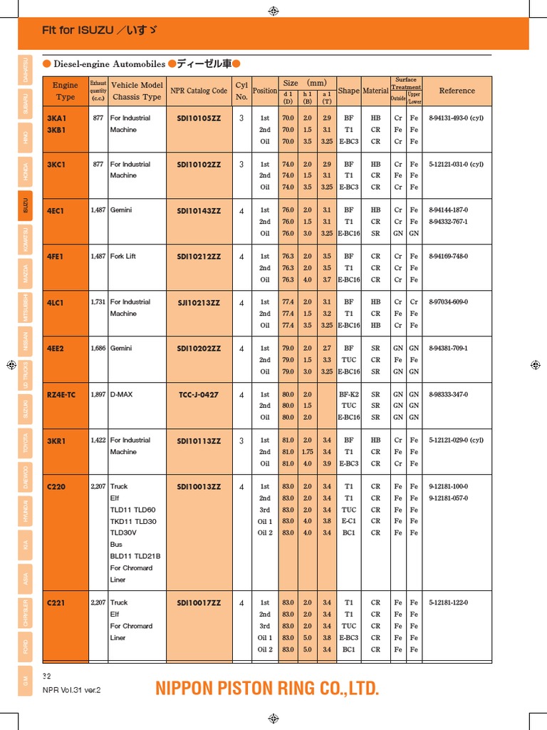Nippon Piston Ring Co.,Ltd. Fit for ISUZU ／いすゞ PDF Ford Motor