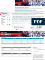 China Shenzhen Retail Q4 2019 ENG