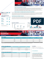 China Suzhou Retail Q4 2019 ENG