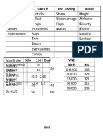 Glider Flight Checklist and Performance Data