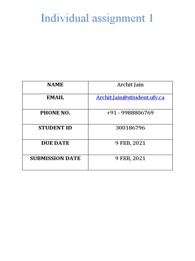 Individual Assignment - 1 | PDF | Brand | Marketing