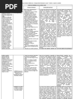 ESTUDO DA BASE NACIONAL COMUM CURRICULAR