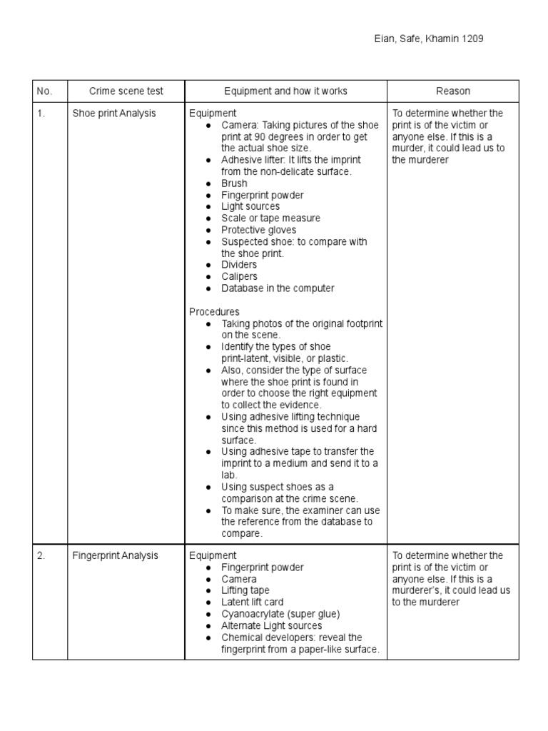 Forensic Crime Scene Analysis Guide | PDF | Fingerprint | Crime Scene