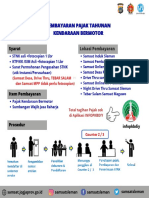 SAMSATDIY-persyaratan Dan Rincian Biaya