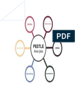 Create A Custom Pestle Analysis For Your Business