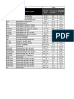 Tabla de Propiedades de Los Plasticos