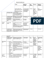 Stages of Development Learning Objectives Content Methods of Teaching Time Allotted Resources Methods of Evaluation