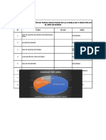 LISTA DE CHARLAS