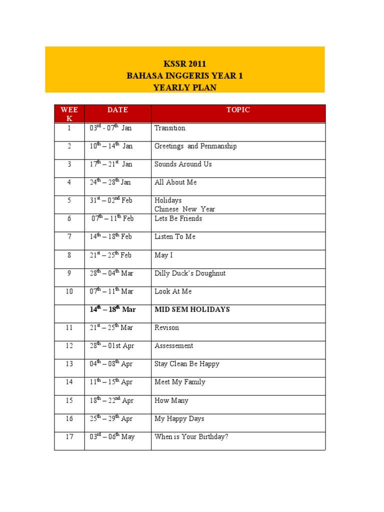 KSSR Year 1 English Yearly Plan | PDF | Social Science | Art