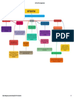 NETIQUETAS - Mapa Conceptual