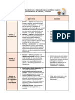 Cuadro Comparativo Derechos y Deberes de Los Consumidores Según La Superintendencia de Industria y Comercio