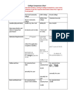 College Comparision Chart