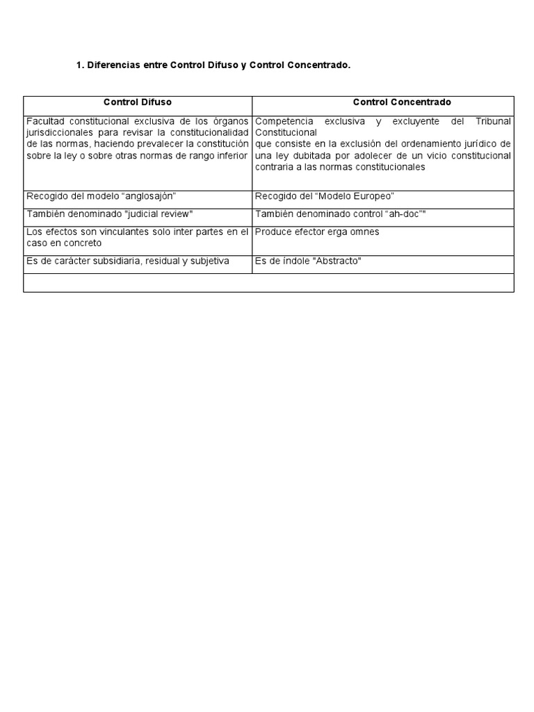 Diferencias Entre Control Difuso y Control Concentrado PDF