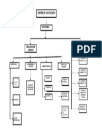  Organigrama DLO-2020