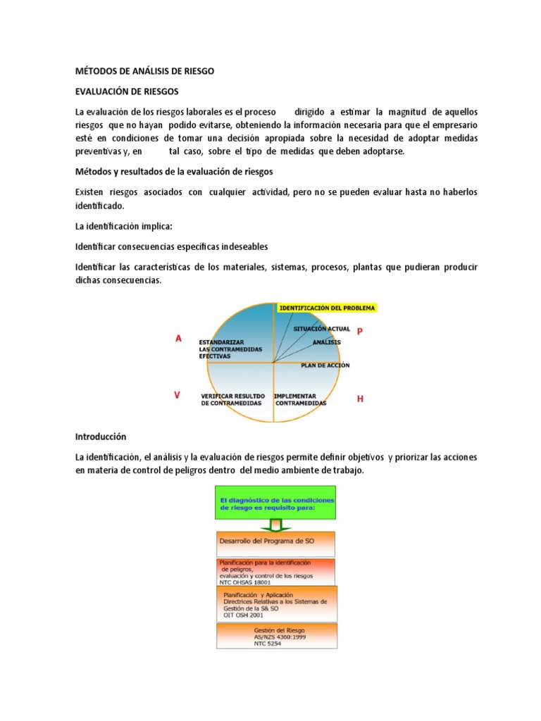 2. Métodos De Análisis De Riesgos 3. Método De Montecarlo 4. Modelo De ...