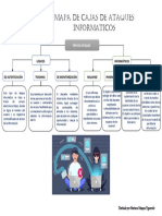 Mapa de Cajas