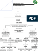 Mapa Conceptual Estados Financieros