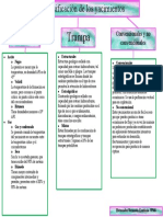 Clasificación yacimientos convencionales no convencionales