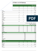 SA Main - Vs - SA Backup - 1614473562413