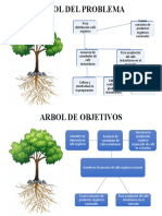 Arbol Del Problema