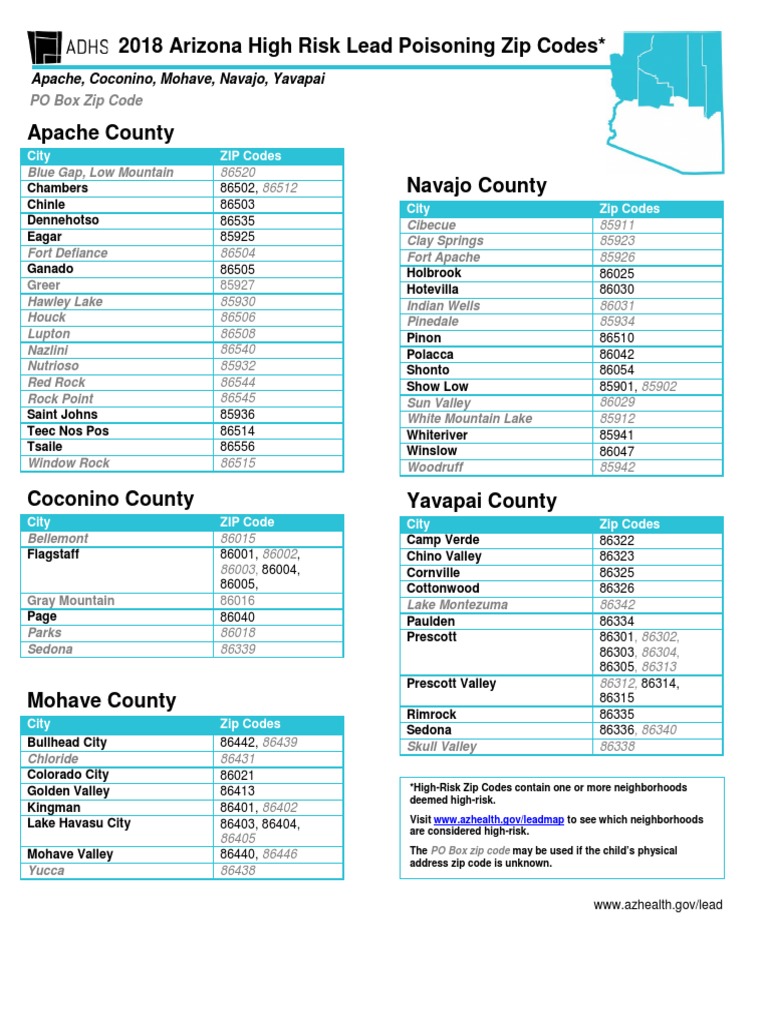 2018 Arizona High Risk Lead Poisoning Zip Codes PO Box Zip Code PDF