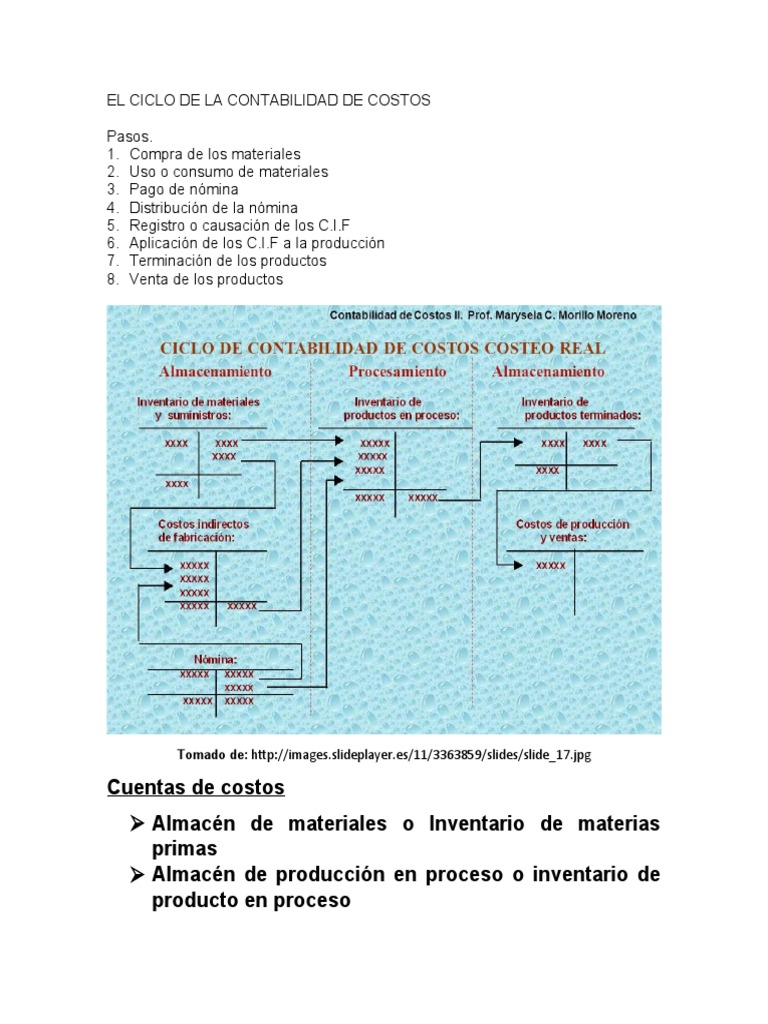 Ciclo de Contabilidad de Costos | PDF | Inventario | Costo