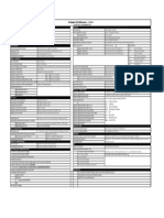 Fortigate CLI Reference - Top Commands