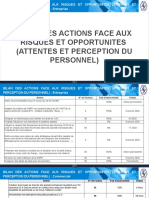 Actions Face Au Risques Et Opportinités