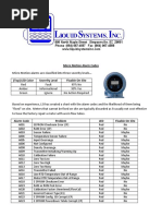 Micro Motion Alarm Code Guide | PDF | Input/Output | Digital Electronics