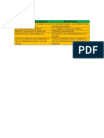 Diferencias Del Sector Financiero Tradicional y Microfinanzas