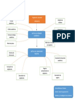 Mapa Mental-Reglamento Estudiantil