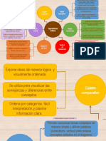 Organizadores Graficos