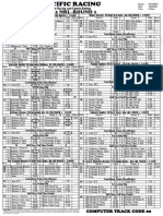 Nrl r1 Saturday Pacific Racing
