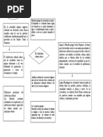 Relativismo Cultural