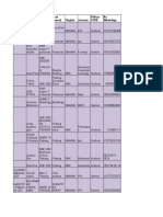 Data Peserta (Gform)