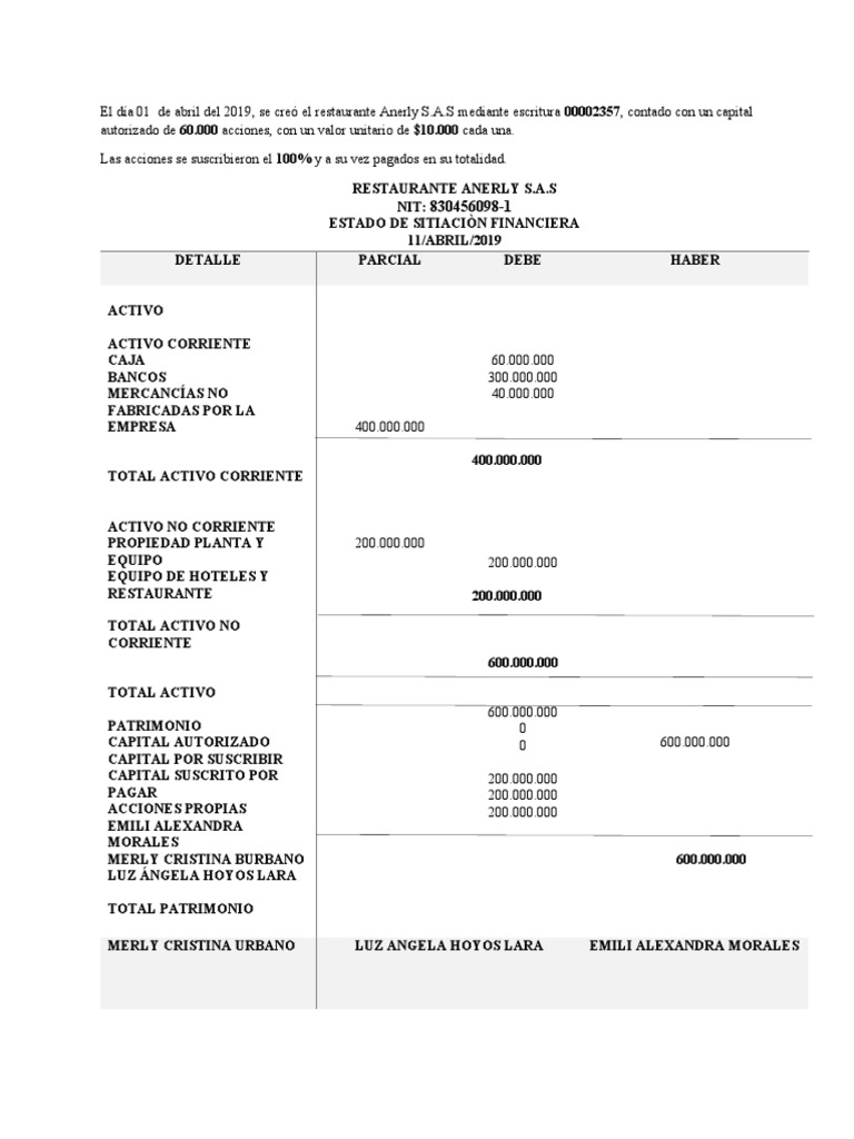 Estado de Situacion Financiera Inicial Restaurante Anerly | PDF