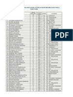 Data Lansia 2020