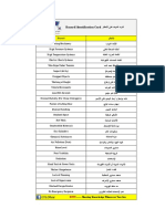 Hazard Identification Card