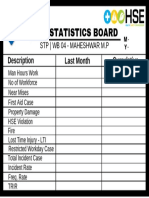 Hse Statistics Board