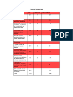 Matriz EFE